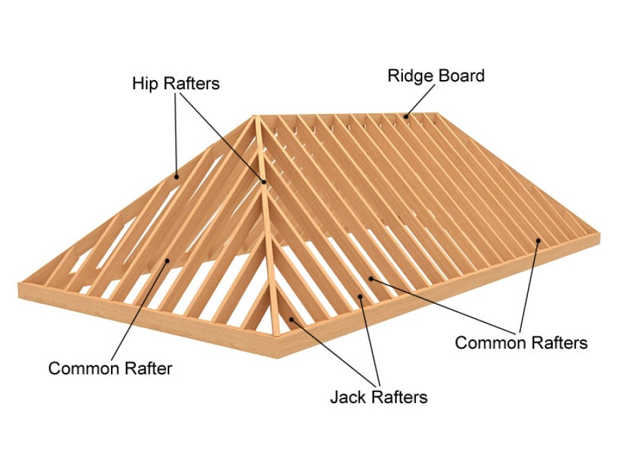 types of roofs